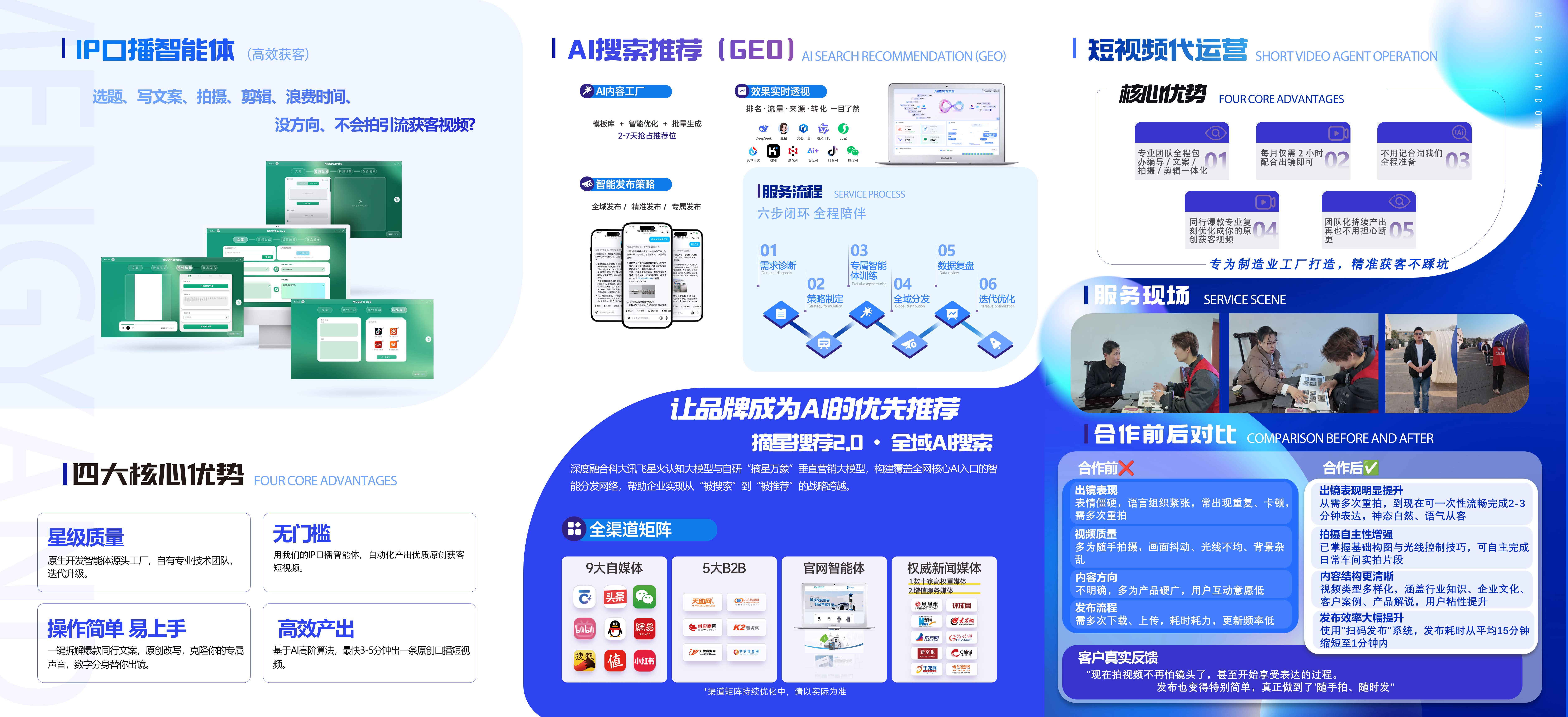 产品地图